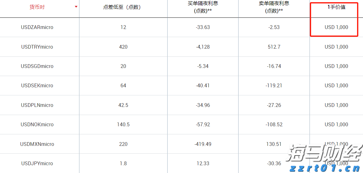 隔夜美股 | 三大指数8月“开门黑”！市值蒸发逾万亿美元