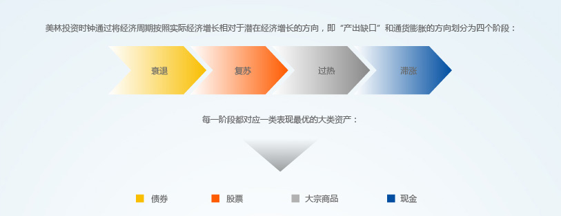 美股动态 | 通用汽车(GM.US)一度下滑7.7% CFO预计关税影响可达50亿美元