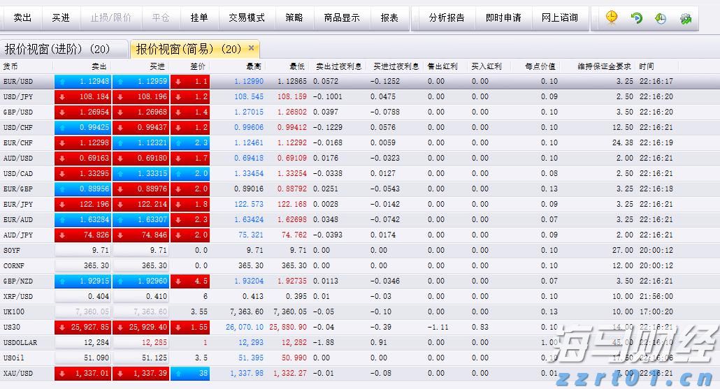 云南省市场监管局：坚持发展与规范并重  推动全省平台经济健康可持续发展