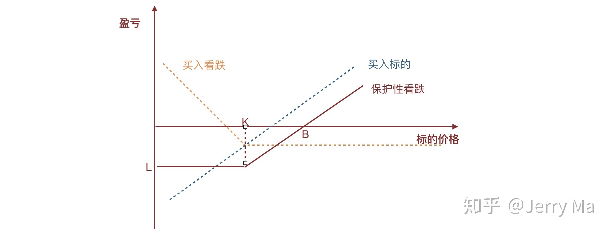 泰康人寿安徽分公司：5.15行动令：做自己的投资守护者