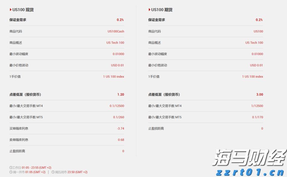 当归片食品生产加工废水处理设备