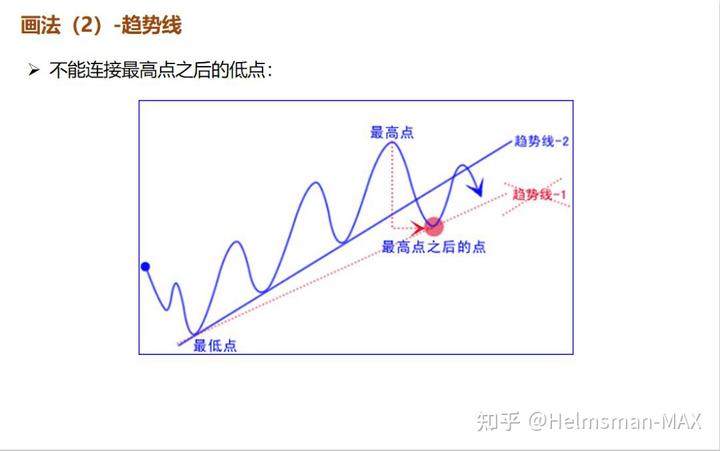美联储戴利看淡经济数据：仍支持9月降息，预期今年降息两次