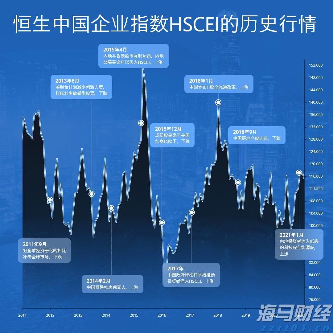 英特尔(INTC.US)：代工部门分拆的可能性分析