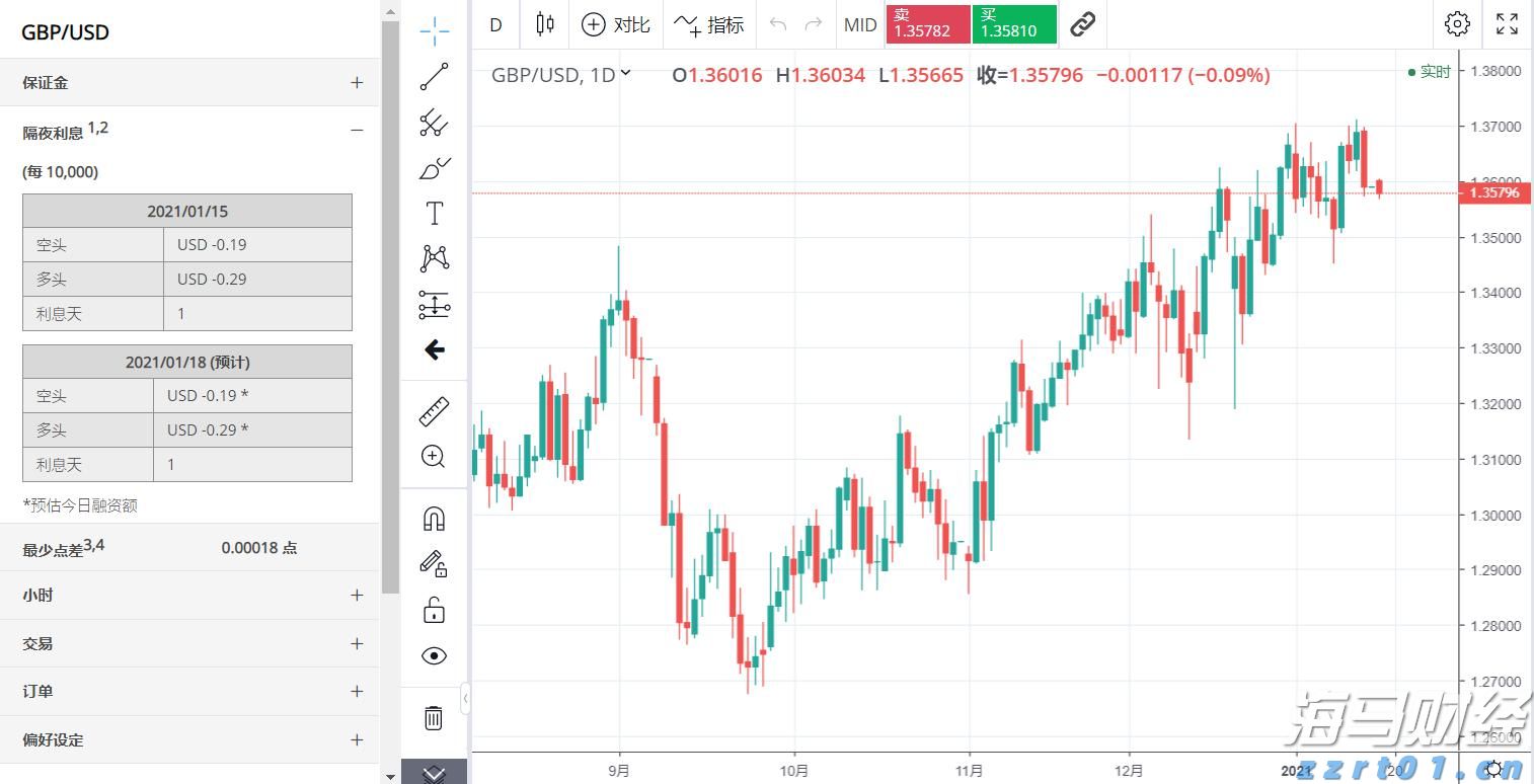 美国7月消费者信心小幅回升 未来预期仍显疲软