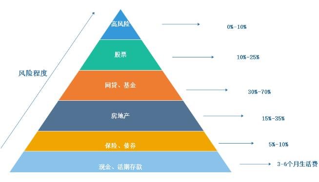 美股创新高背后的潜在风险！Verdence首席投资官警告市场过于乐观，回调风险增加