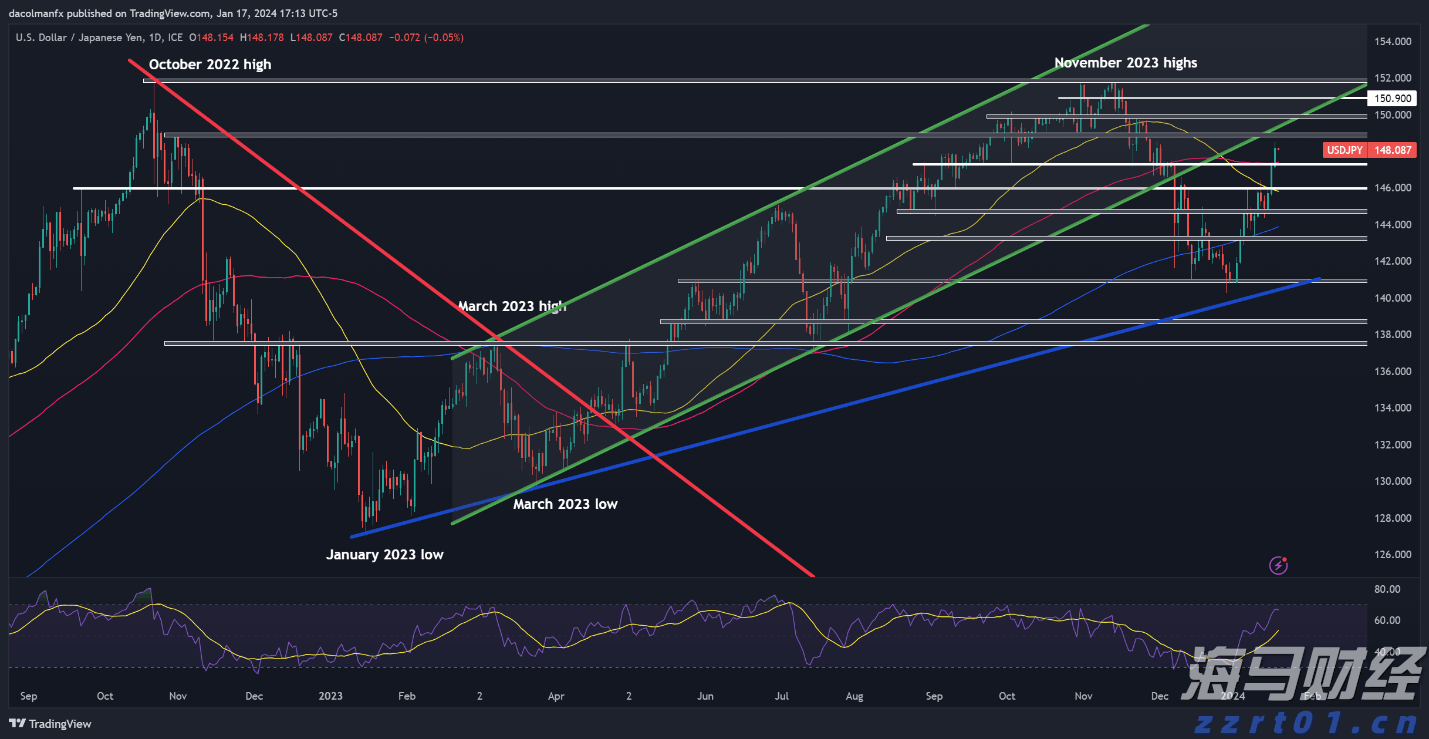 AMD(AMD.US) 本周财报能否支撑其股价涨幅？