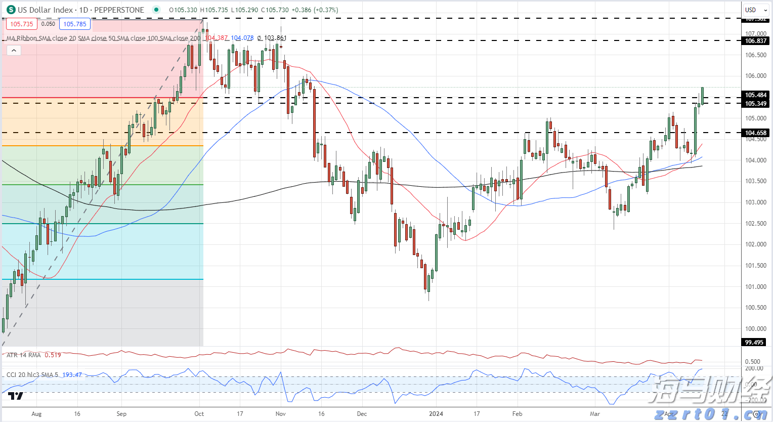 全球铝罐需求强劲，鲍尔包装(BALL.US) Q2业绩超预期并上调全年利润指引