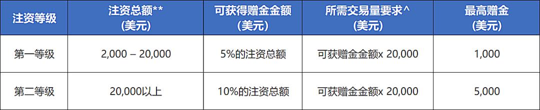 重庆：建立跨区域投诉举报转办机制