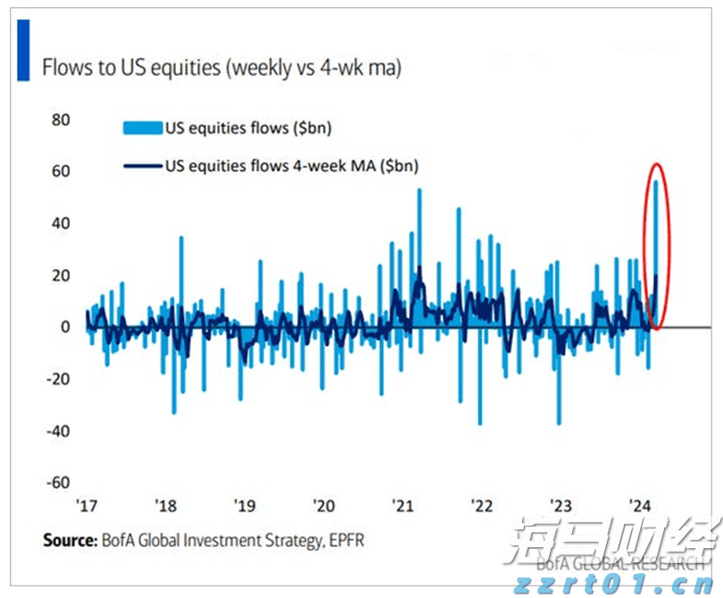 北水动向|北水成交净买入10.34亿 腾讯(00700)绩后触及600港元关口 北水逢高抛售超11亿港元