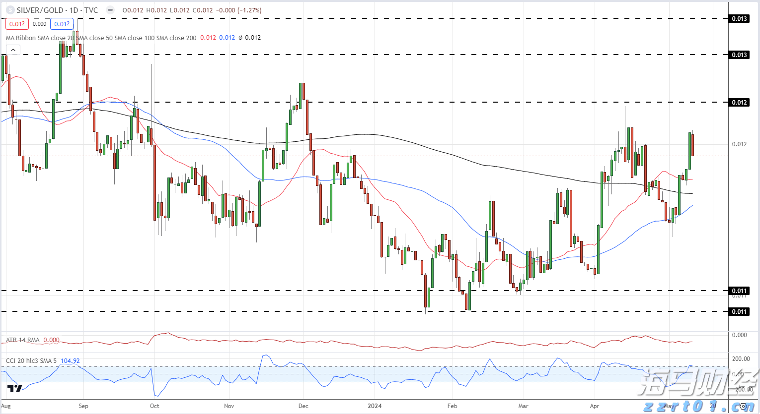 黄原胶工厂废水处理设备及方法方案分享（黄原胶生产企业废水怎么处理）