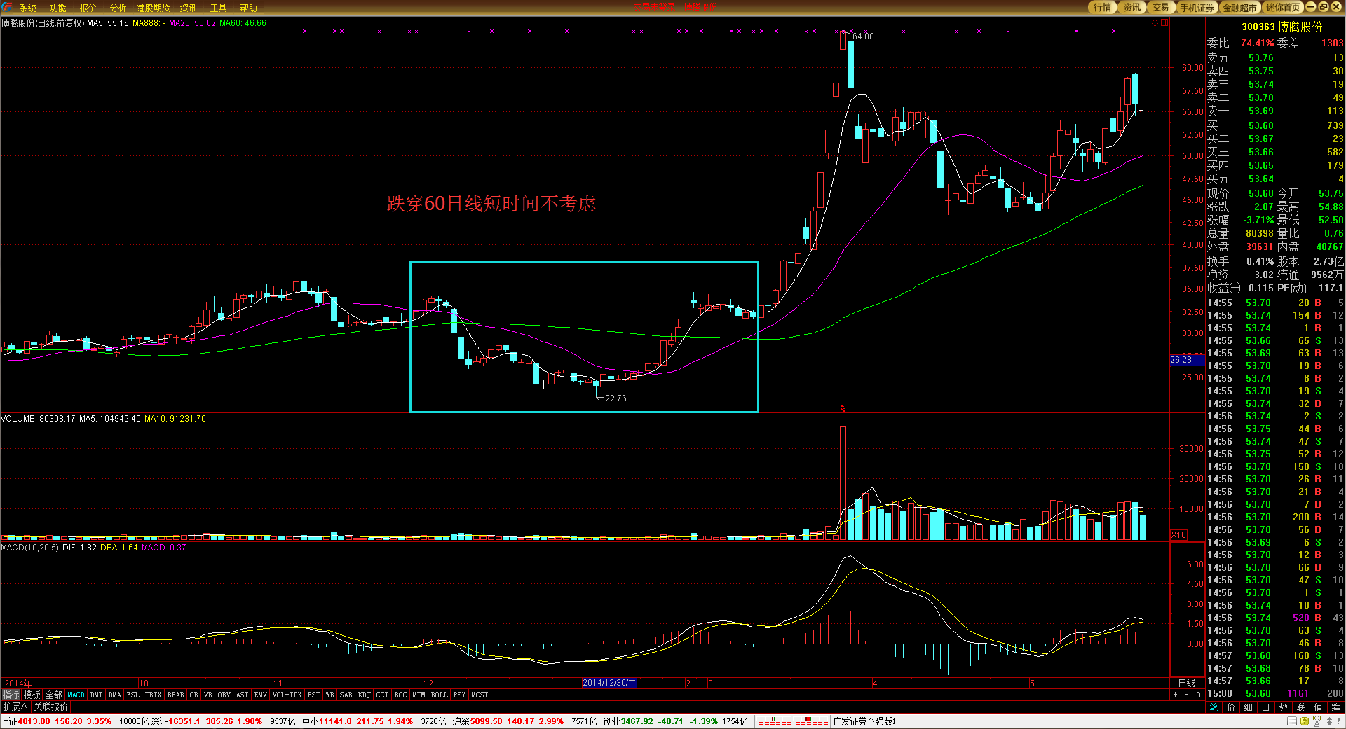 美股动态 | 苹果(AAPL.US)股价一度上涨超过2%，正在研发ChatGPT竞争者