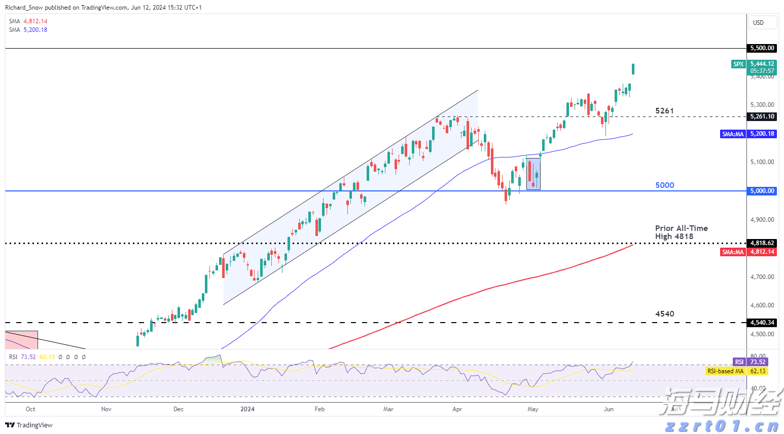 极智嘉(02590)IPO后首份业绩预告喜人！预计上半年收入大幅增长，亏损显著缩小，具身智能业务增添新动力