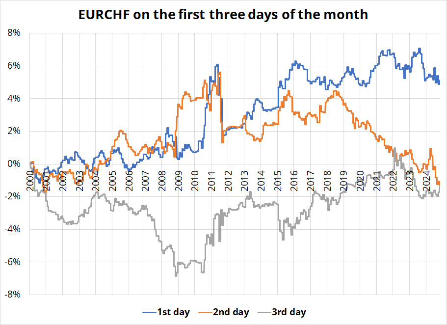 港股午评|恒生指数早盘涨0.27%    恒生生物科技指数领涨大盘