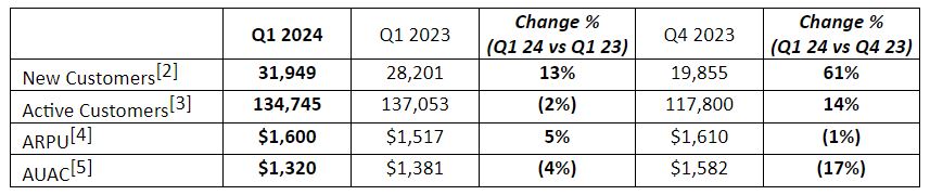 高盛看好苹果(AAPL.US) Q3业绩将超市场预期