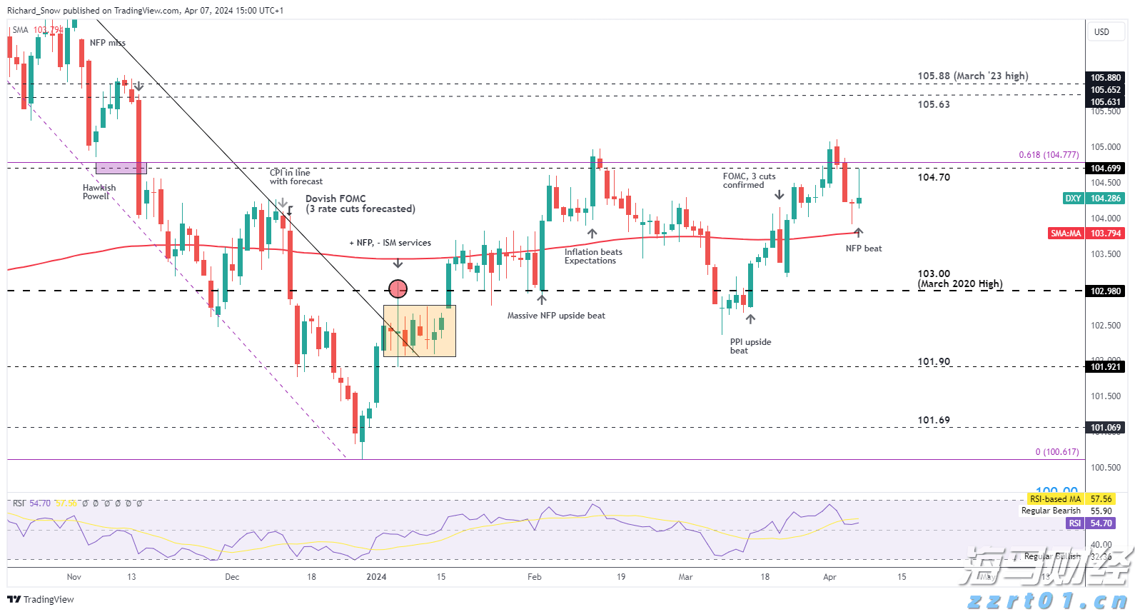 美股动态 | 核能行业上涨 Oklo Inc(OKLO.US)涨幅超11%
