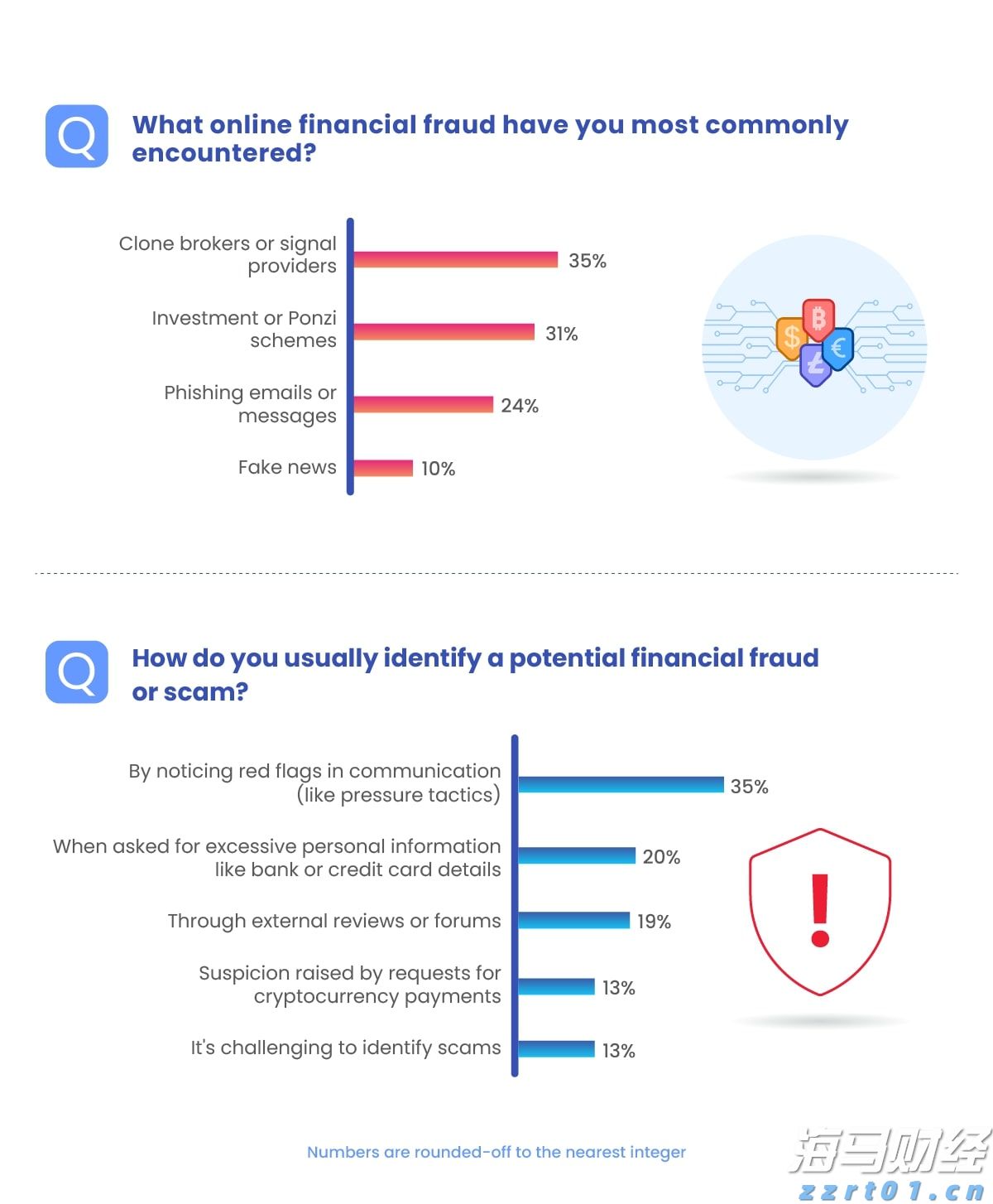 非遗文化润童心！“艺起精彩”公益课堂走进斗门西湾村