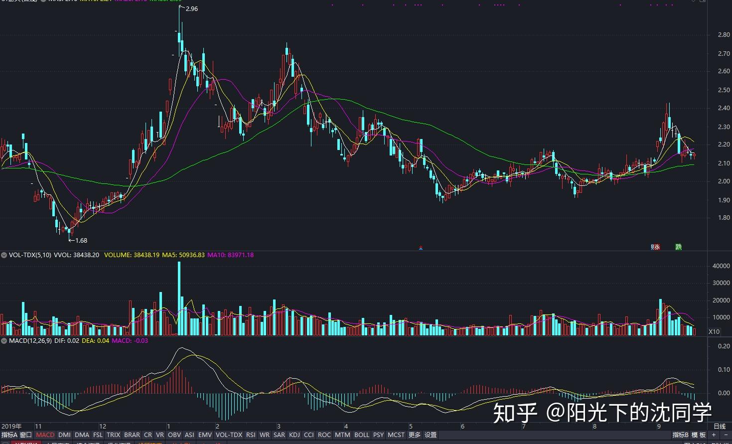 港元拆息普遍上升 一个月拆息回到1%水平