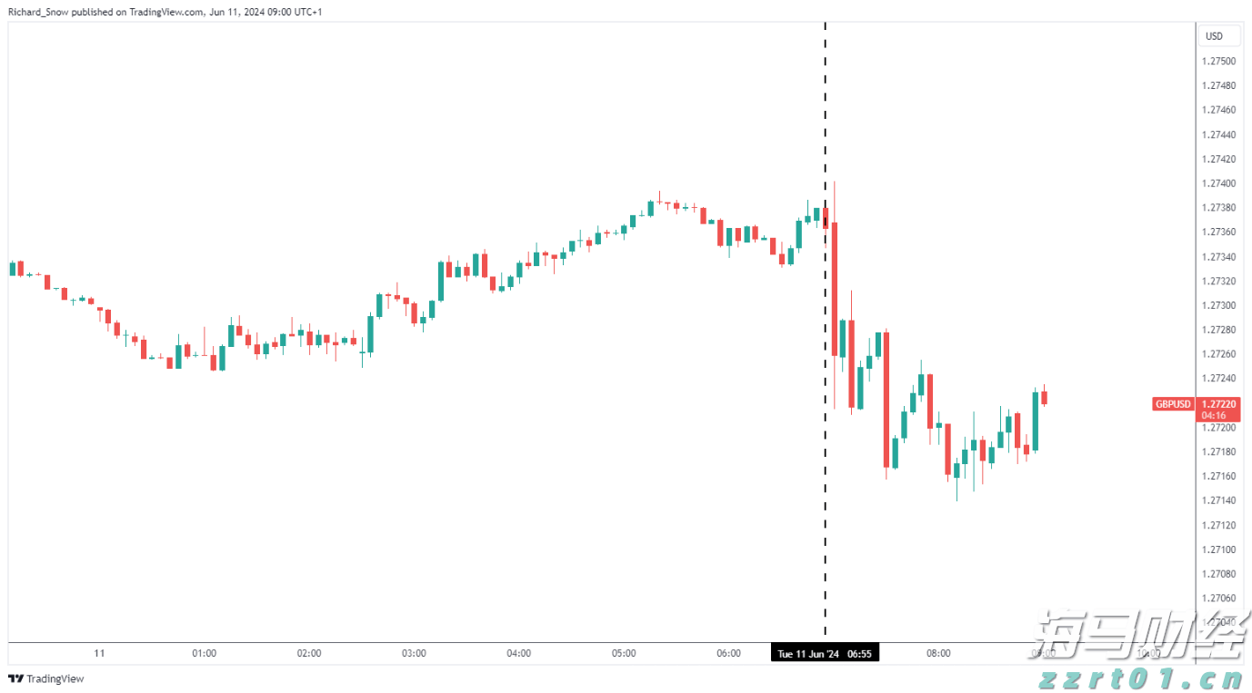 珠海全市雷雨大风黄色预警发布