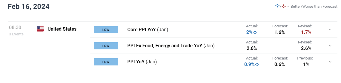 保险市场平台Accelerant Holdings(ARX.US)IPO定价21美元/股超出上限 募资达7.24亿美元