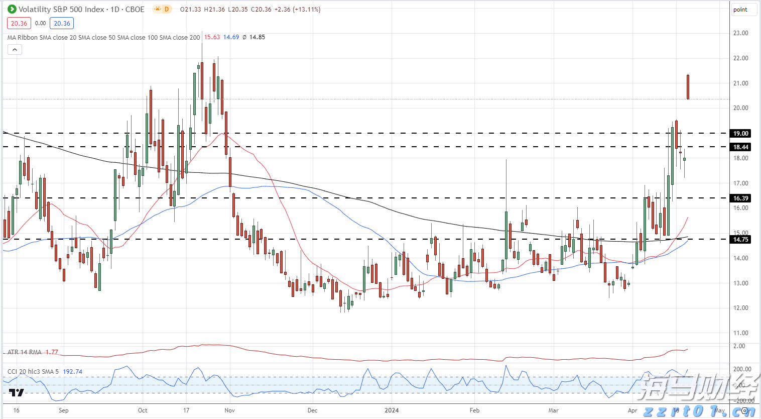 中信建投：客车行业出口增长与内需回升双轮驱动 龙头企业将持续释放业绩潜力