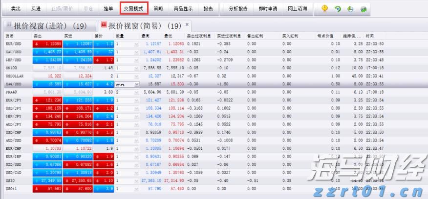 嘉信理财(SCHW.US)宣布200亿美元股票回购计划，展现增长信心