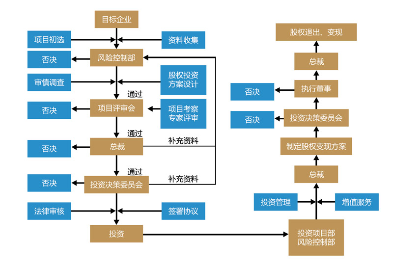 胸腺肿瘤治疗已开启微创治疗新篇章