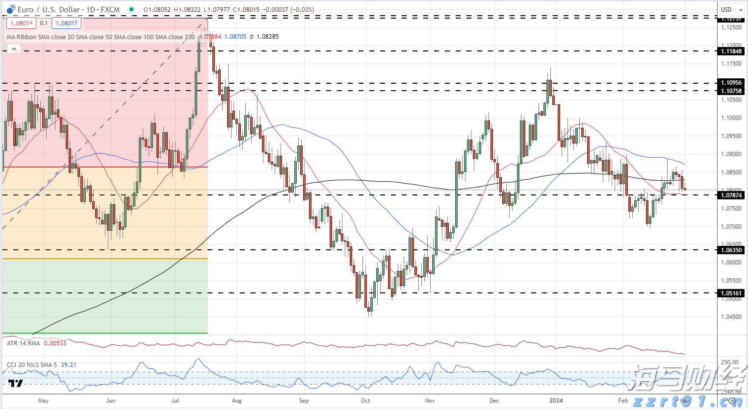 高盛：市场乐观掩盖衰退风险 短期策略及流动性或推动美股持续上涨