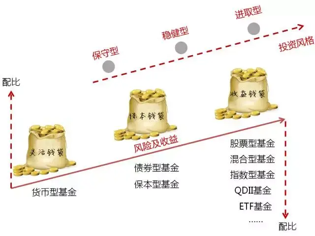 “华尔街抄底王”David Tepper再出手！Q2大举加仓联合健康(UNH.US)，阿里巴巴(BABA.US)为头号重仓股