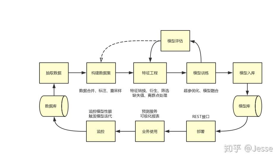 高盛(GS.US)投行业务回升，年内取消对46,000名员工的裁员计划