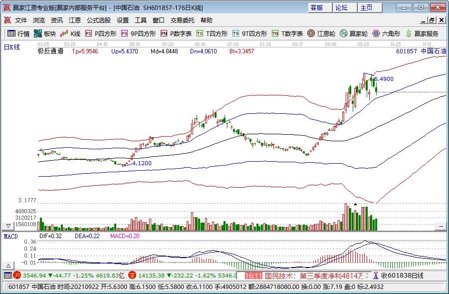 23日起施行！上海市制定商品和服务实行明码标价办法
