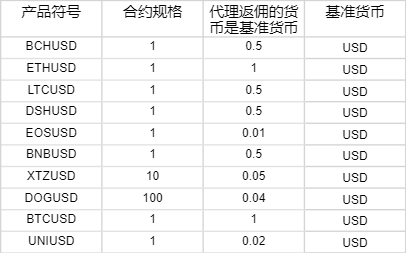 美股创新高背后的潜在风险！Verdence首席投资官警告市场过于乐观，回调风险增加