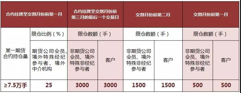 同比增长3% 今年前7个月我国与上合组织其他成员国货物贸易创新高