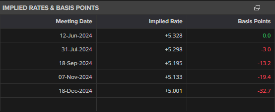美股异动 | AMD(AMD.US)涨逾2% 服务器CPU市场份额追上英特尔