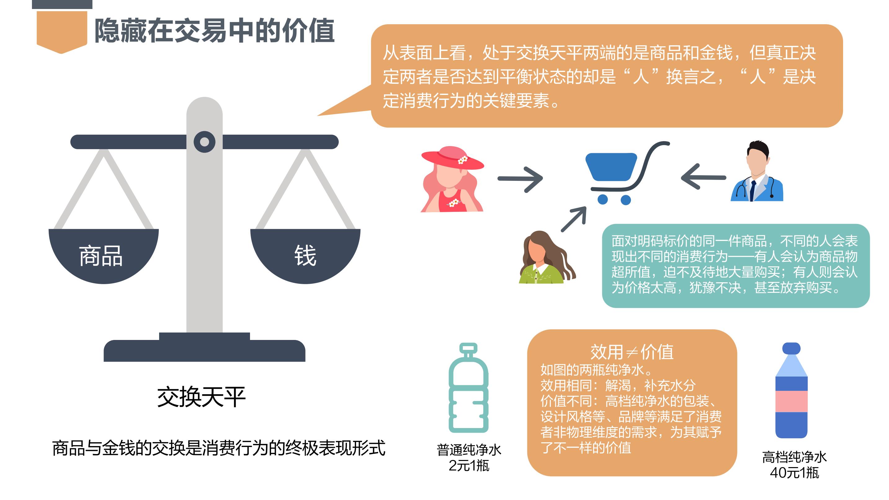 悦方ID MALL“一路沿溪，公益拍卖”｜以画为媒，行慈善之美