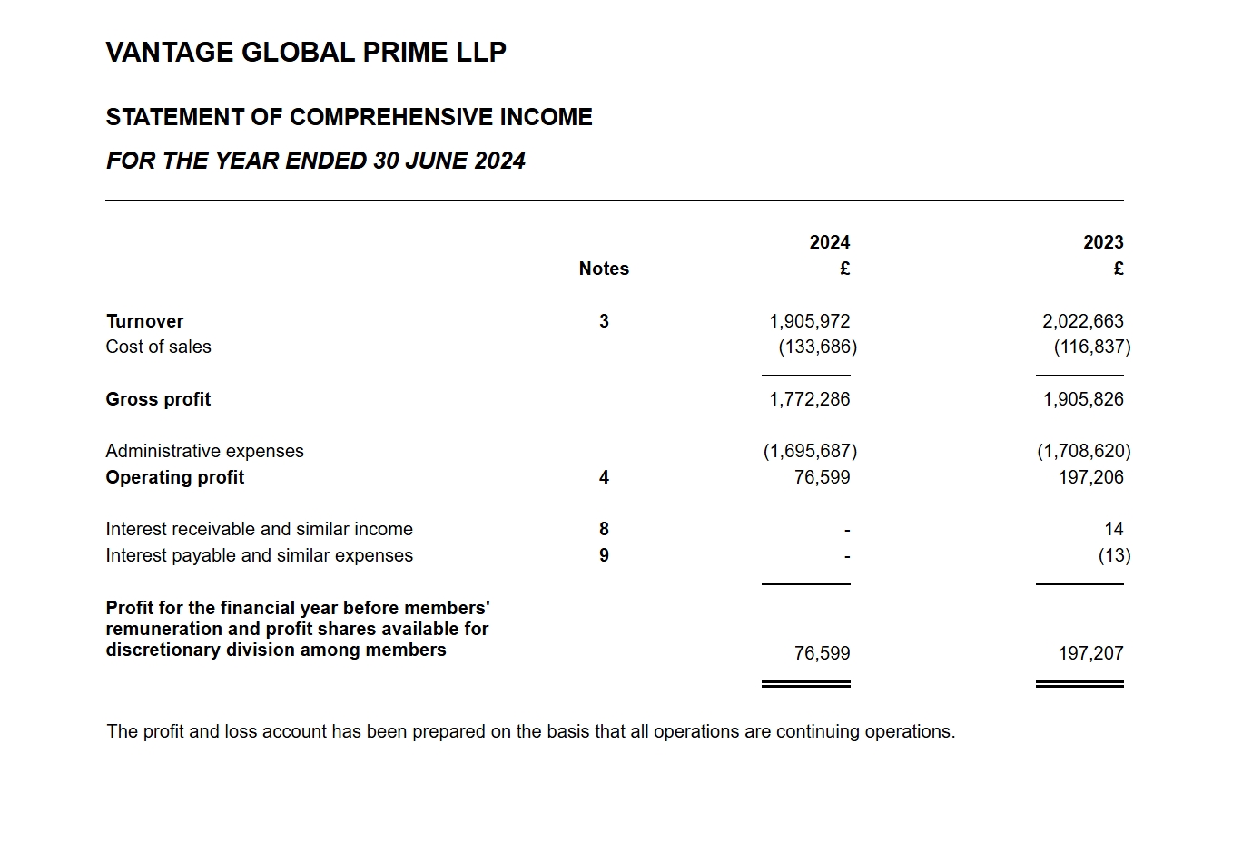 美股异动 | Q2财报超预期 Lemonade(LMND.US)涨超30%