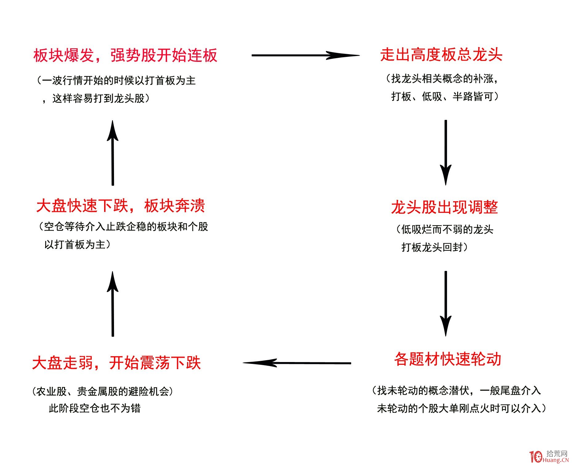 市消防救援支队快速解救5名被困群众