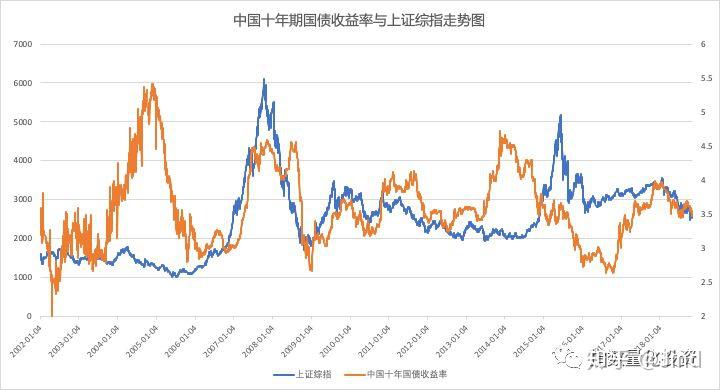A股午评 | 三大指数小幅下跌 医药股持续强劲 光伏、物流等板块表现活跃