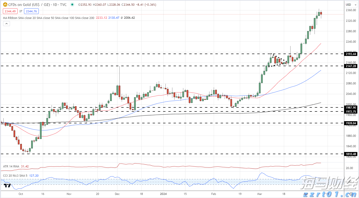 以太坊ETF单日吸金超过10亿美元，推动牛市再起