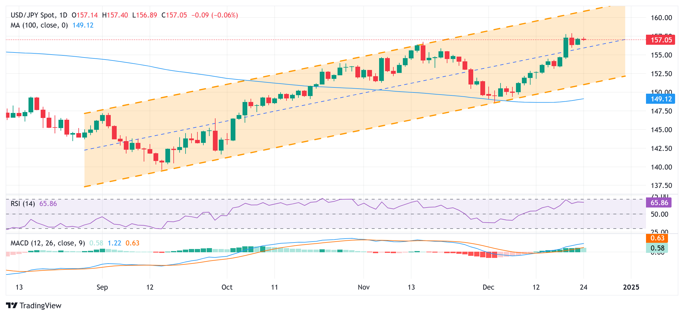 美国消费电子支出现“脆弱曙光”？摩根士丹利警告：信心恶化和返校季疲软可能限制行业复苏
