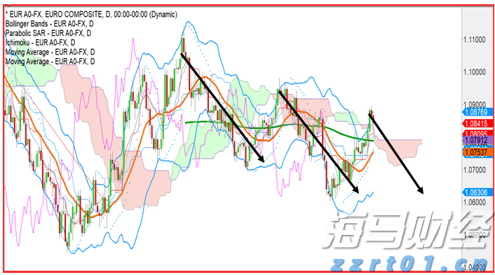 A股收评 | 三大因素催化！科技股爆发