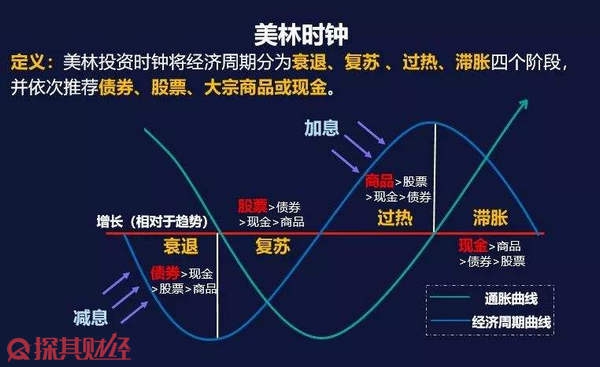 集邦咨询：2025年6月光伏行业项目总规模超过42GW