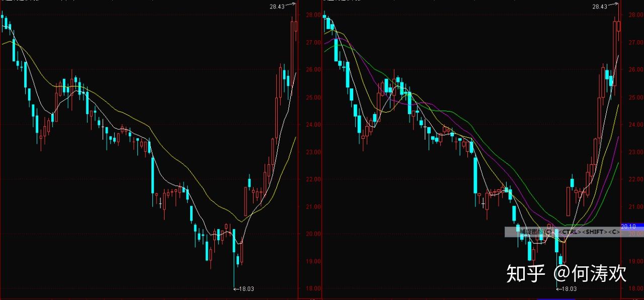 广东高考专科批次最后一次征集志愿！今天15时启动