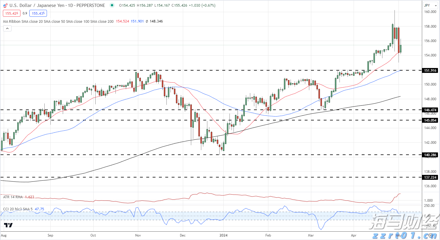 从4000倍的超额认购到单日上涨158%，中慧生物-B（02627）是否成为全球黑天鹅的对冲新资产？