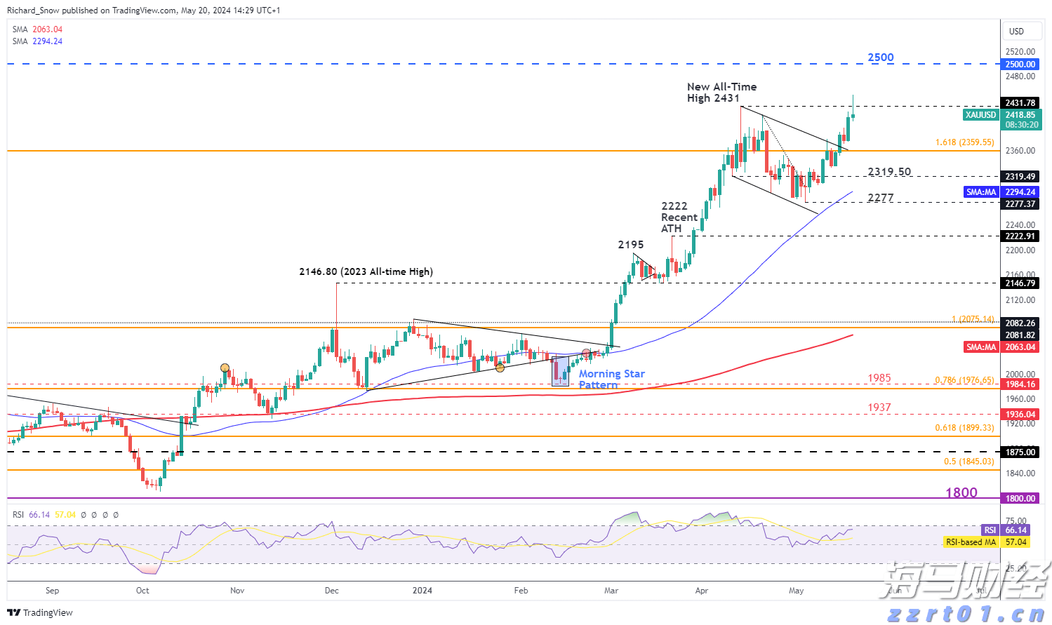美俄乌三国领导人会晤有望成行？美乌积极态度，普京未表态会晤