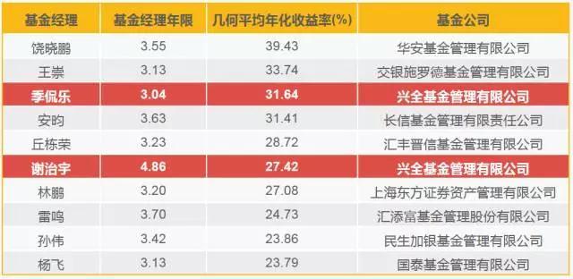 Counterpoint Research：2025年第二季度全球PC出货量同比增长8.4% 关税担忧加剧