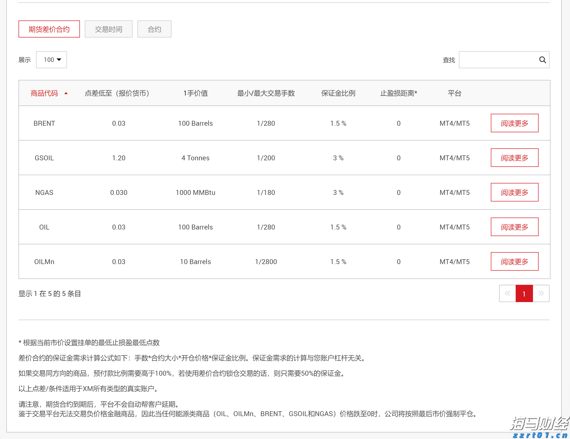 大宗订单600吨南下广东！唐王古瓜成湾区爆款