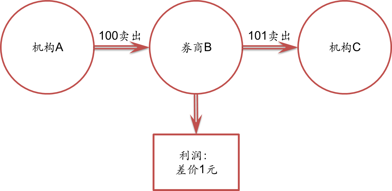 辽宁创新构建产品质量风险双向防控机制