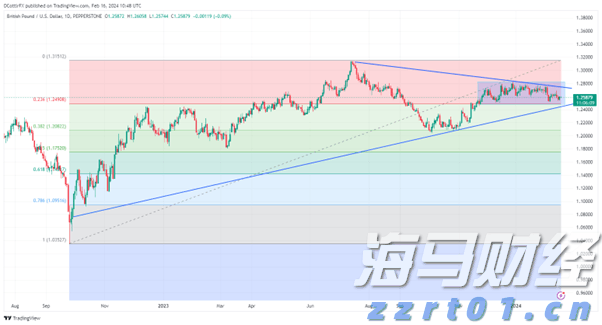 遂溪一项目停工为高考“静音护航”