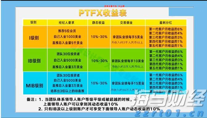 13只看涨+2只看跌！摩根士丹利揭示二季度投资机会，标普每股盈利可能增长5%