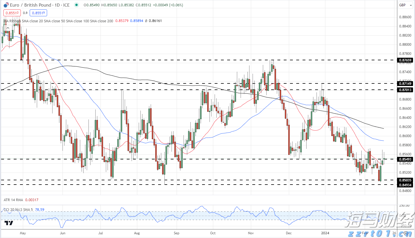 湖北出台餐饮服务食品处理区色标管理操作指南